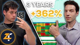 Backtesting 3 Years Is Essential For Forex Trading Success! | Interview With Mate