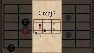 Fmaj7-Cmaj7-Dm7-G7 Chord Progression (IV-I-ii-V)