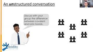 Deepening Small-Group Conversations with Structured Visuals