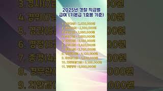 2025년 경찰 직급별급여 (기본급 1호봉 기준)
