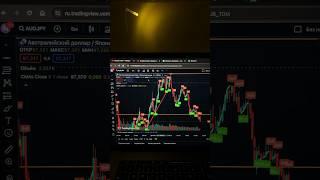 Разбор трейдинг вью #trading #трейдинг #shorts #заработок