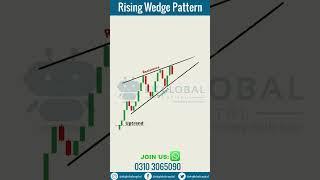 Rising Wedge Pattern | stock market patterns | how to trade wedges