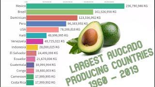 Largest Avocado Producing Countries in the World 1960-2019