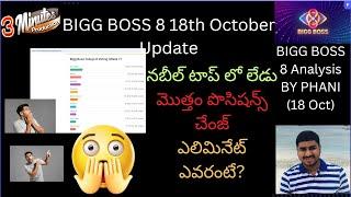 Bigg Boss Telugu 8 | Friday Voting | Shocking Results | Complete Change