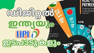 "DIGITAL INDIA" LEADING WORLD! MALAYALAM!