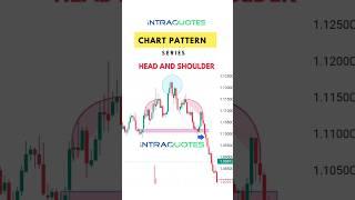 Head and Shoulder | Price Action Strategy - #forex #stockmarket #crypto #trading #chartpatterns