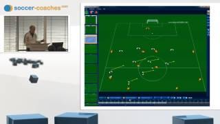 Soccercoaches -- Soccer Tactics (10) - Zonal Defending