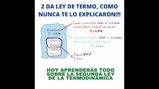 TODO SOBRE la SEGUNDA LEY de la TERMODINÁMICA. NUNCA TE LO EXPLICARON ASI [ENTRA y APRENDE TODO]