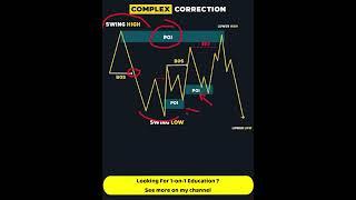 🟢 Complex Correction In Trading !! #btc #shorts #viral #trading #cryptocurrency #ethereum #binance