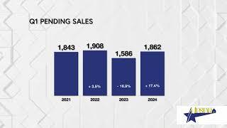 UPSTAR 2024 Q1 "Skinny Video"