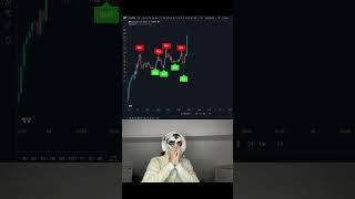 This is the best trading indicator  #stocks #crypto #forex #tradingview