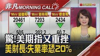 美期指又重挫逾2%!美股交易時間要縮短? 美財長:有此計劃 但不會關閉市場｜主播曾鐘玉｜【非凡Morning Call】20200318｜非凡財經新聞