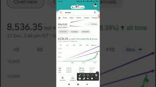 Atul Ltd | Multibagger Stock | long term investment | (14,368.39%)all time