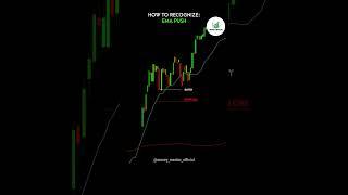 Subscribe to Learn Trading for Free!....#tradingstrategy #tradingsetup #tradingtips #trading