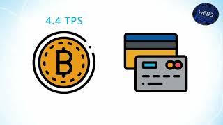 What is a Blockchain Fork and How Does It Work? Hard Fork in Blockchain Technology