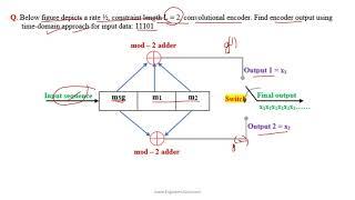 (2, 1, 2) Covolutional coding | Time - domain approach