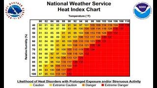 Heat Illness Prevention Training - Understanding the National Weather Service (NWS) Heat Index Chart