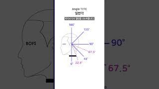 #커트 #각도 총정리 [고정각] #봅스아카데미 #리프트앵글