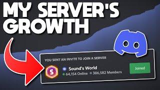 The History of Sound's World (My Discord Server)