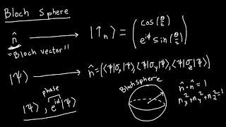 Quantum Spin (3) - The Bloch Sphere