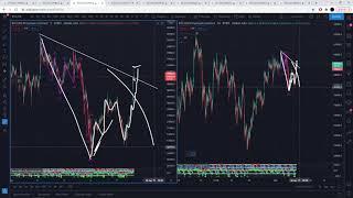 Bitcoin Quick Update