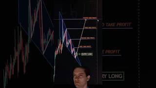 How to fix Entry, Target, Stoploss | Falling Wedge |