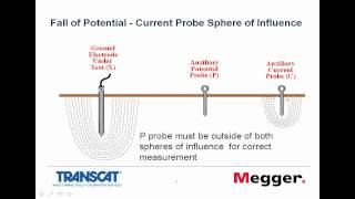 Value of Ground Testing in Wind Farms - Part 1 of 3, Transcat