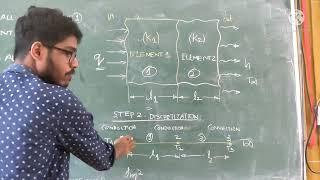 THERMAL ANALYSIS OF A COMPOSITE WALL USING FEM -BASIC CONCEPTS - OPES CET - VISAKH MOHANAN