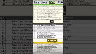 Data Analyst Interview Questions #interviewquestions #interviewtips #interview #drnimishadavis