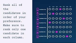 Ranked Choice Voting | Youth Council | League of Women Voters of Maine