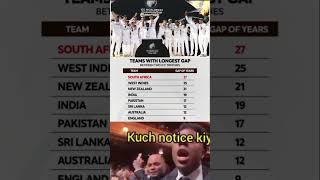 Team with longest  gap
