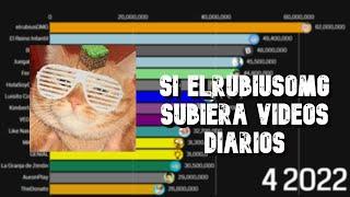 Si elrubiusOMG Subiera Videos Diarios (2014 - 2022)