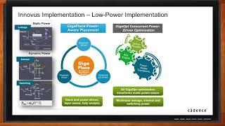 Mixed-Signal Digital Complexity Explosion -- Cadence Design Systems