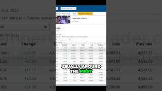 The Foolproof Way to Track Your Progress in the Stock Market
