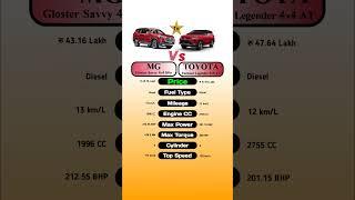 MG Gloster Savvy 4×4 6Str Vs Toyota fortuner Legender 4×4 AT #technnu