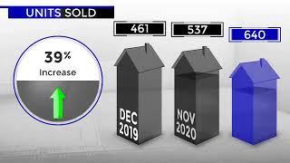 Scottsdale Arizona Real Estate Market Update for December 2020