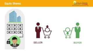 Asset Classes explained within 2 minutes in simple english