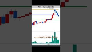 누구나 쉽게 할 수 있는 3분봉 단타 매매 / NHN KCP 3분봉