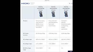 Bandingkan Hioki Digital Multimeter: Temukan Alat Ukur yang Tepat!