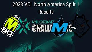 2023 VCL North America Split 1 Results