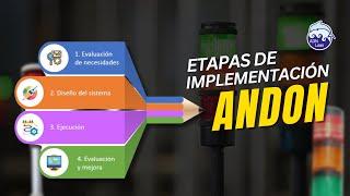 Etapas de implementación ANDON | Sistema ANDON