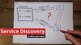 What is Service Discovery?