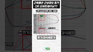 근육통은 근성장의 증거?? 오버트레이닝??