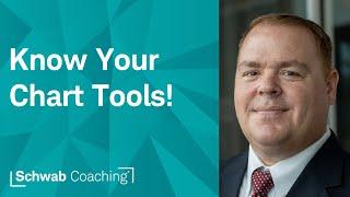 Setting Up Your Chart Views - How, When & Why | Trading the Trend | 6-12-25