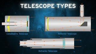 The Basic Telescope Types- OPT