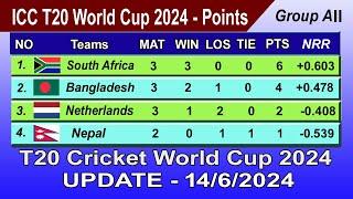 ICC T20 World Cup 2024 Points Table - UPDATE 14/06/2024