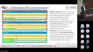 FSW 2024: Day 3-  FILE BASED OPERATIONS IN ESA JUICE MISSION