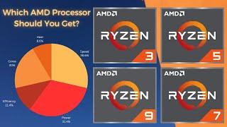 AMD Processors (CPU) Explained - Super Easy Guide