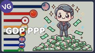 The World's Largest Economies by GDP PPP