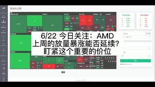 【个股分析】AMD 上周的放量暴涨能否延续？关注这个点位